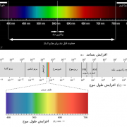 آشنایی با ماهیت نور
