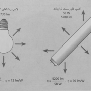 شار نوری (جریان نور)φ