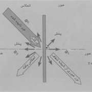 مشخصه مواد وقتی نور بر آن بتابد