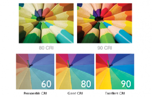 مقایسه رنگ اجسام زیر نور لامپ هایی با نمود رنگ مختلف و دمای رنگ یکسان