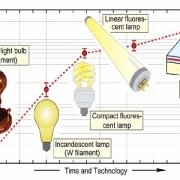 بهره نوری (Efficacy)