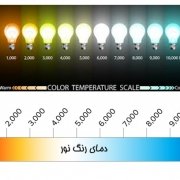 دمای رنگ (correlated color temperature or CCT)