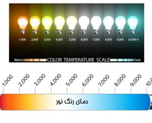 دمای رنگ (correlated color temperature or CCT)