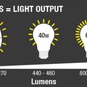 شار نوری (luminous flux) شار نوری (luminous flux)
