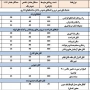 شدت روشنایی حداقل و پیشنهادی در مکان های مختلف بر اساس استاندارد ایران