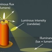شدت نور (luminous intensity)