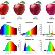 ضریب نمود رنگ (Color Rendering index or CRI)