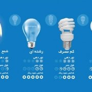 عمر متوسط (life – average Rated) لامپ عمر متوسط لامپ (life – average Rated)