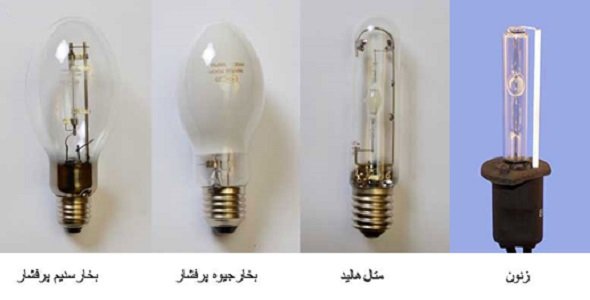 لامپ تخلیه ی گازی Discharge Lamp