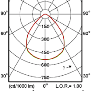 توضیح علمی منحنی های نوری