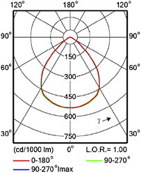 توضیح علمی منحنی های نوری