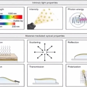 نور و تعامل آن با ویژگی‌های محیطی فرم رنگ متریال