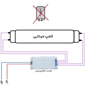 بالاست الکترونیکی