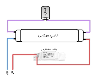 بالاست مغناطیسی